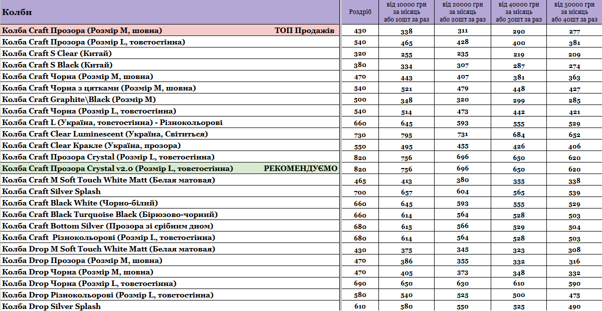 Прайс інтернет-магазину hardsmoke.life у блозі кальянного сайту, фото 1